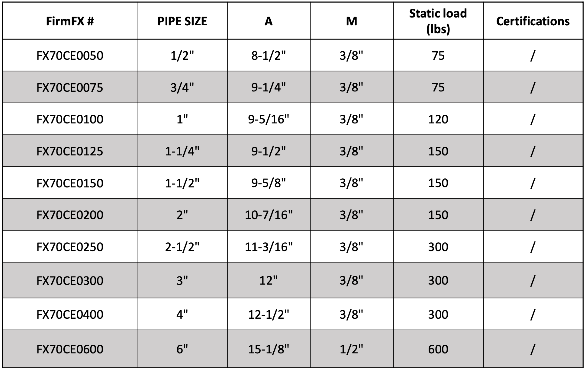 Riser Clamp For Copper Tube Specs
