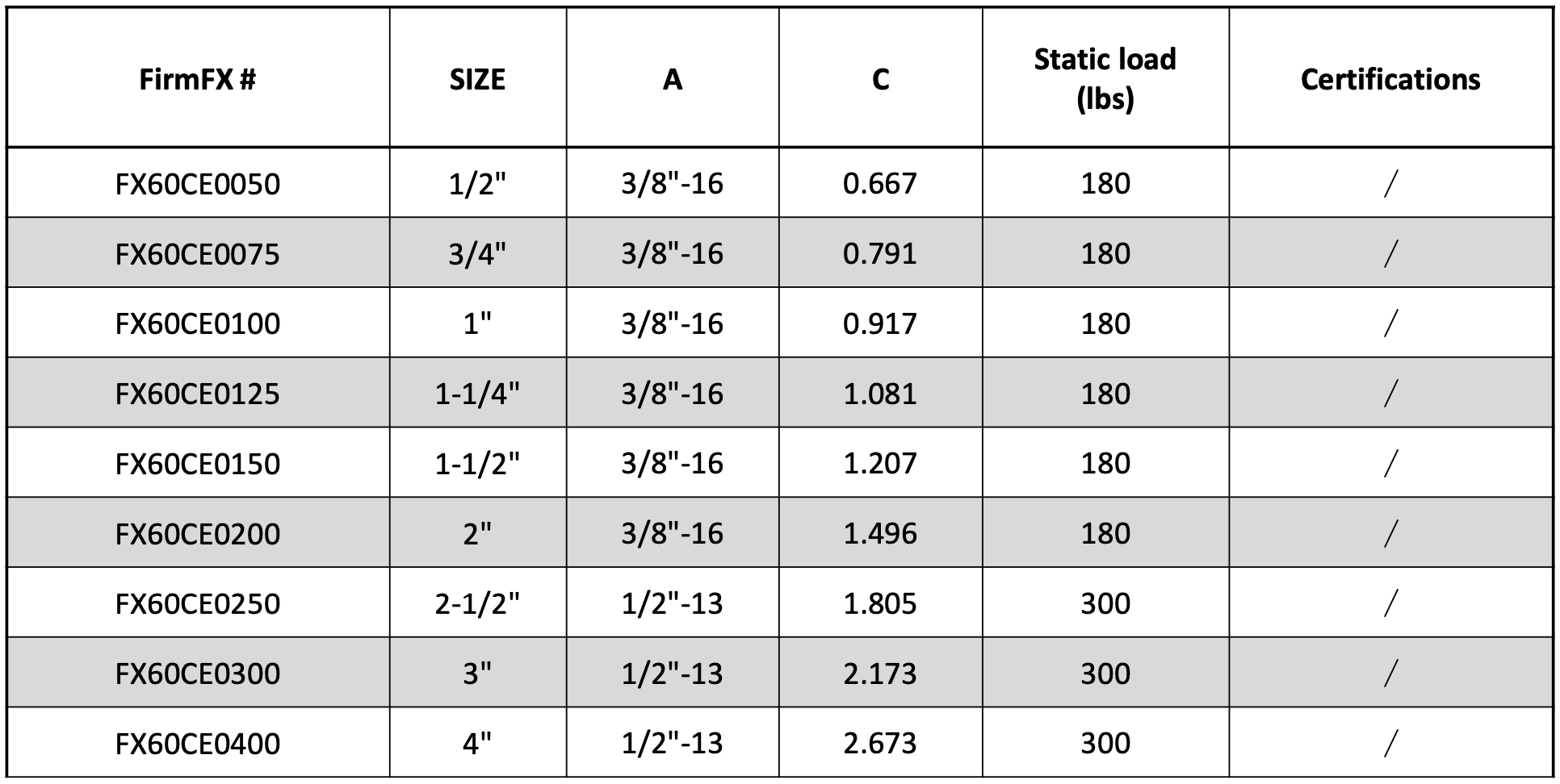 Split-Ring-Hanger-For-Copper-Tube