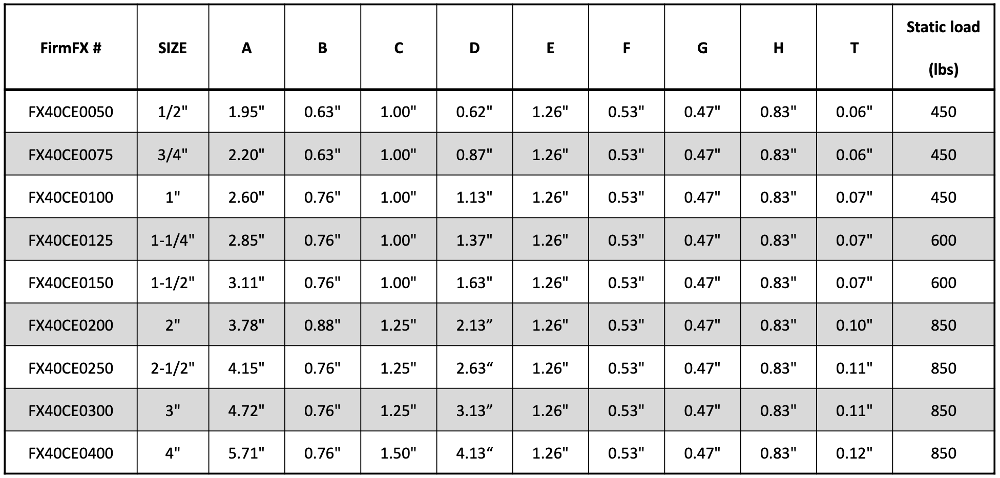 Strut Clamp for Copper Tube Specs
