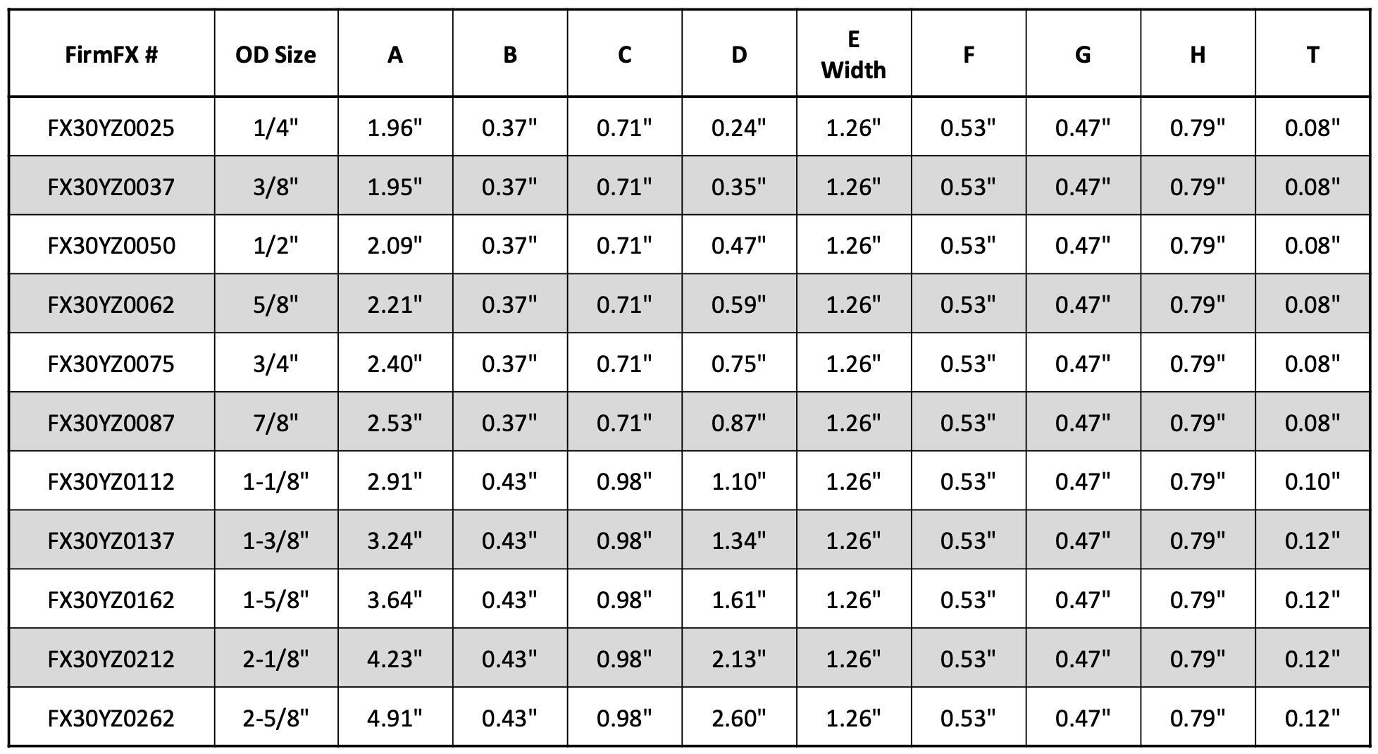 cushion clamp specs