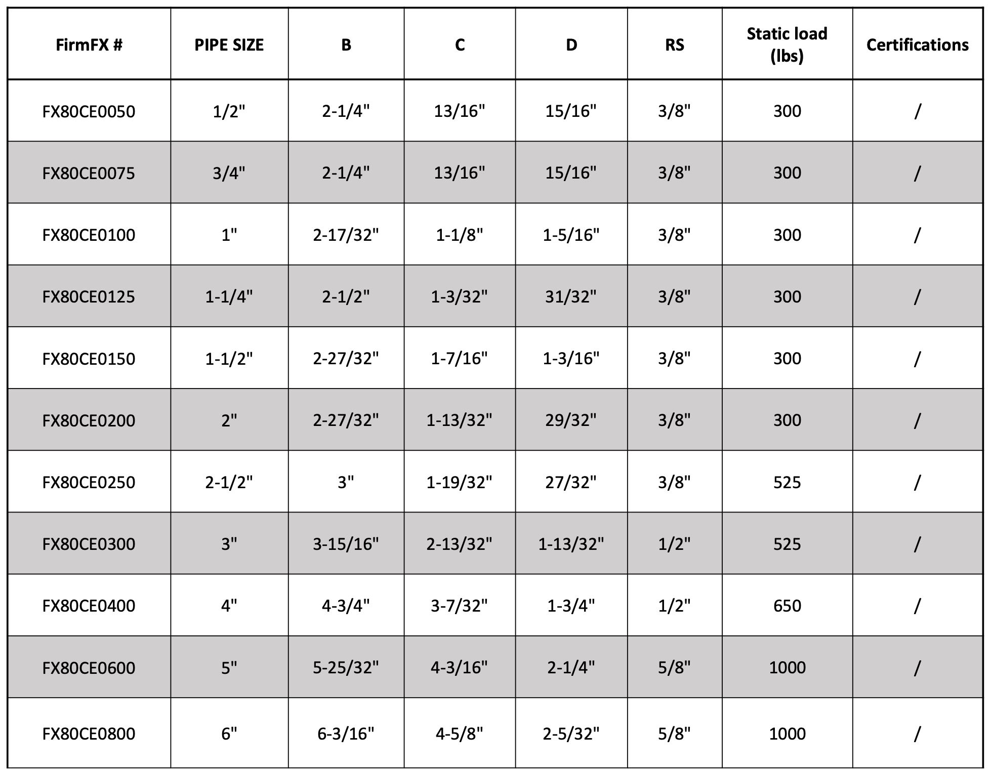 loop hanger for cooper tube specs