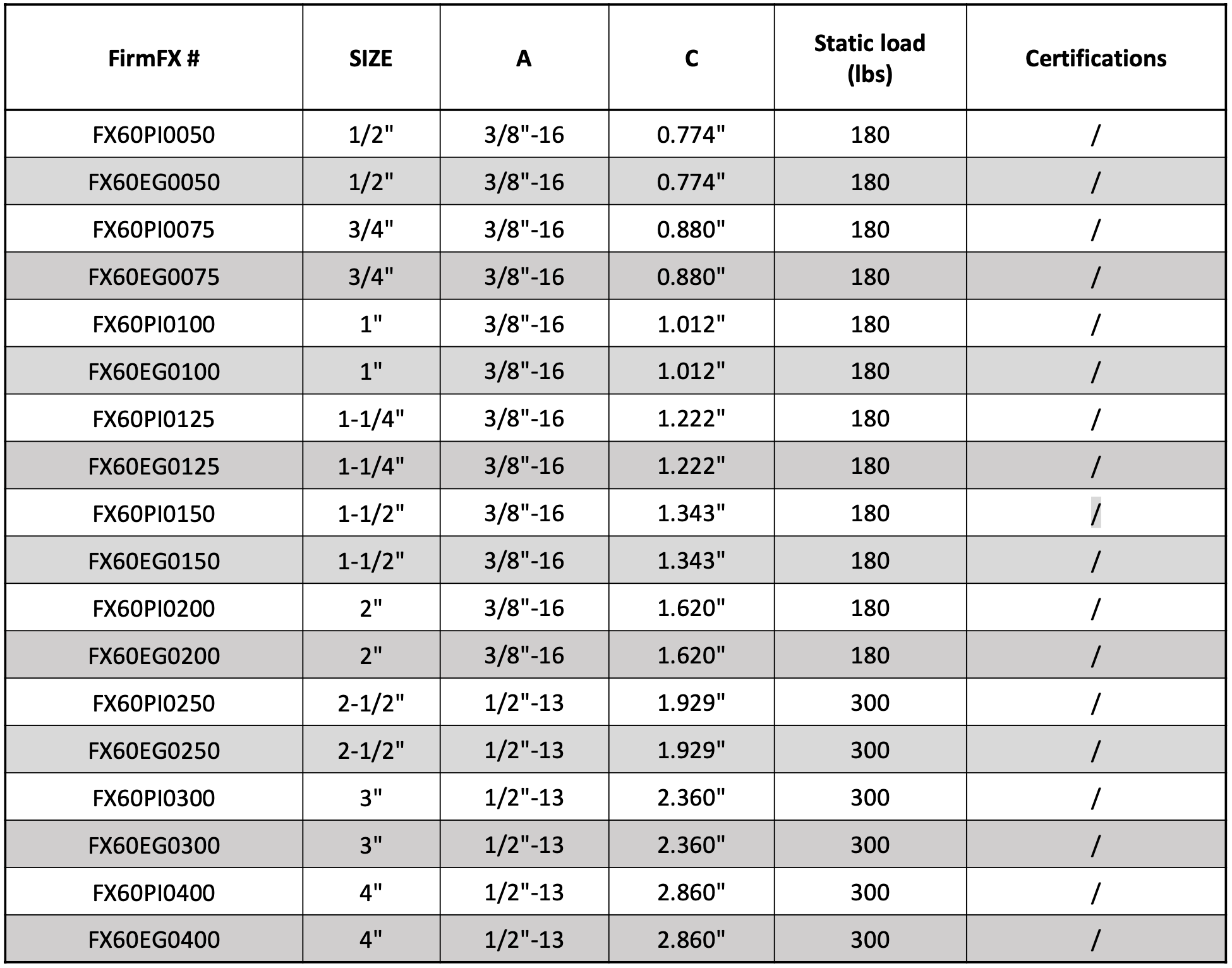 split-ring-hanger-specs
